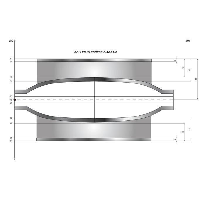 130MM Flat Ultra Mill with Ductile Frame