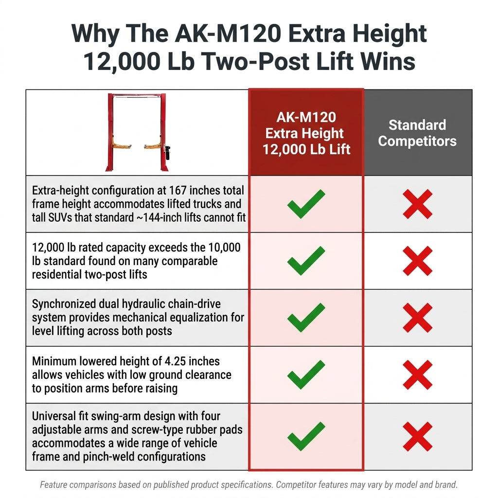 12000 Lbs Extra Height 167Inch 2 Post Lift Two Post Car Lift AK-M120 Auto Lift Car Lift Hoist 2 Post Car Lift (Extra Height, Red) — Comparison