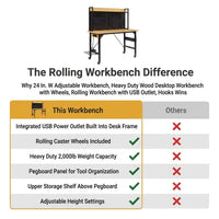 24 In. W Adjustable Workbench, Heavy Duty Wood Desktop Workbench with Wheels, Rolling Workbench with USB Outlet, Hooks — Comparison