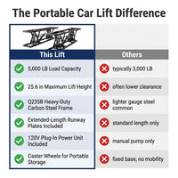 Car Lift, 25.6 Max. Height, 5, 000 LBS Capacity Portable Car Lift, with Extended-Length Plates, Heavy-Duty Carbon Steel Truck Lift with 120V Power Unit, Auto Car Jack Lifts for Home Garage Shop — Comparison