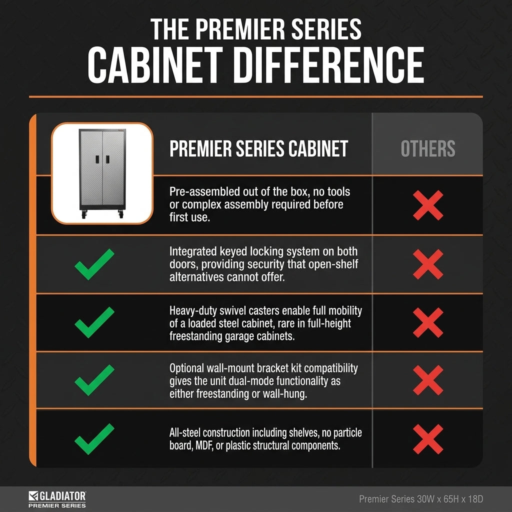 Premier Series Pre-Assembled Steel Freestanding Garage Cabinet in Silver with Casters (30 In. W X 65 In. H X 18 In. D) — Comparison