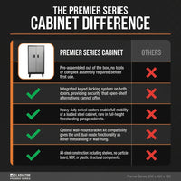 Premier Series Pre-Assembled Steel Freestanding Garage Cabinet in Silver with Casters (30 In. W X 65 In. H X 18 In. D) — Comparison