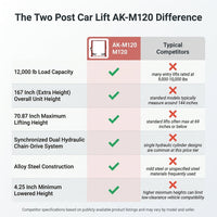 Two Post Car Lift Built for Professional Service, 12,000 lb Capacity, 167 Inch Height, Hydraulic Chain Drive — Comparison